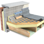 Unilin Insulation Flat Roof FRTP