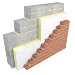 Graphic of unilin insulation cavity therm board between cinderblock and brick facer